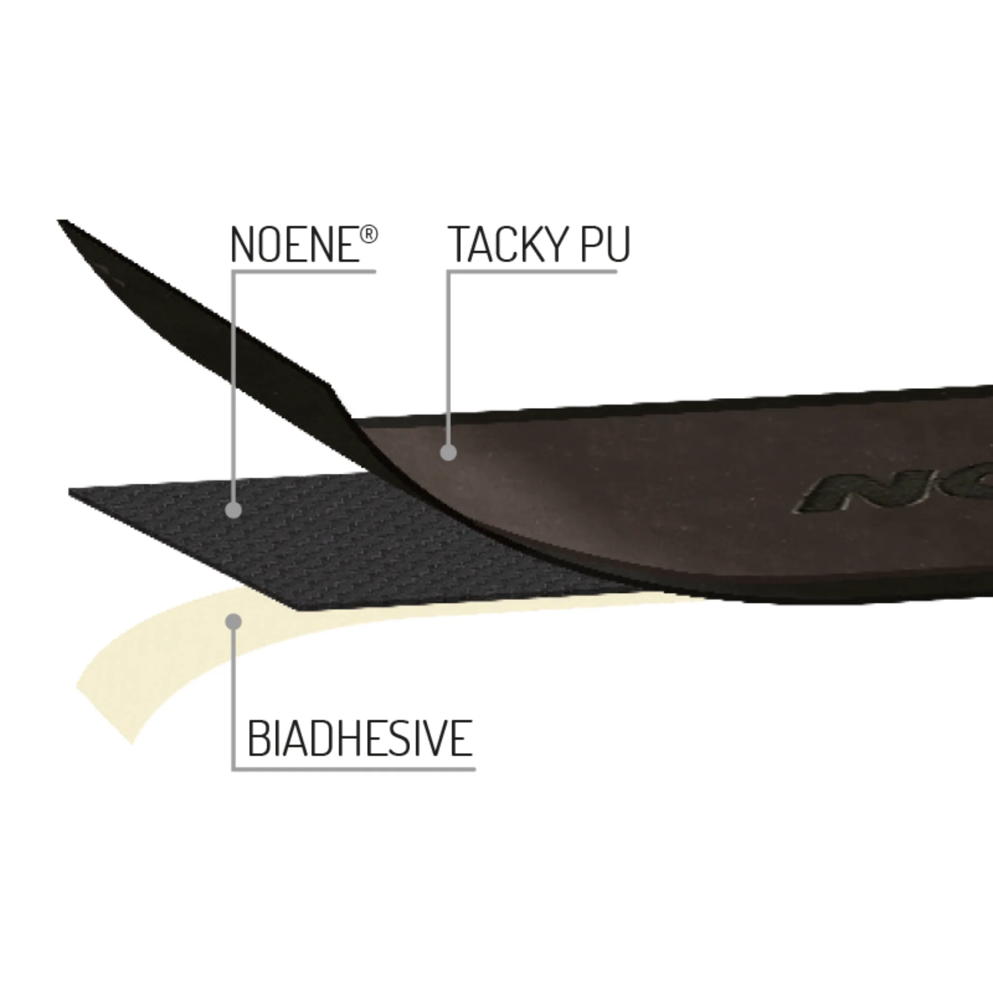Noene anti-shock Padel Basic Grip | Padel Grips - Image 3