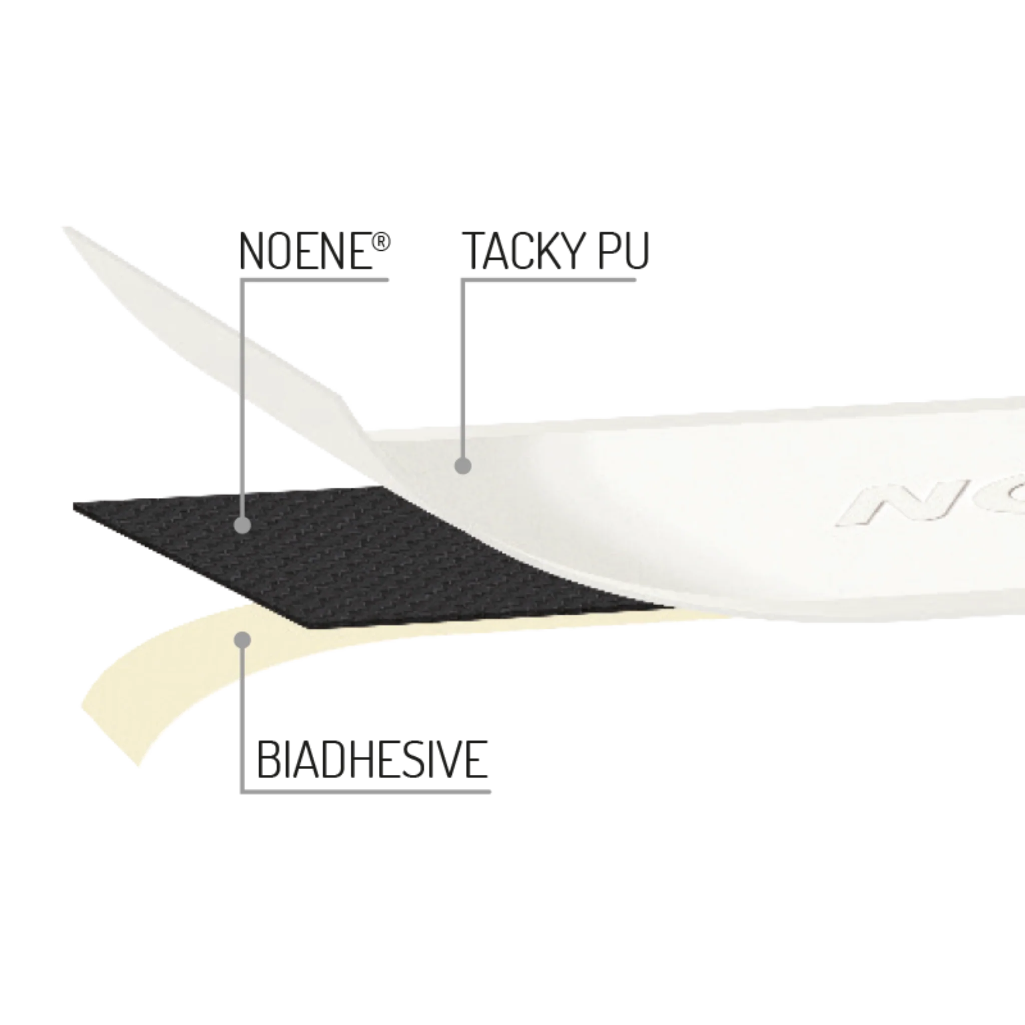 Noene Anti Shock Tennis & Padel Basic Grip | Padel Grips - Image 3